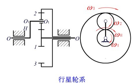 齿轮减速机传动机构